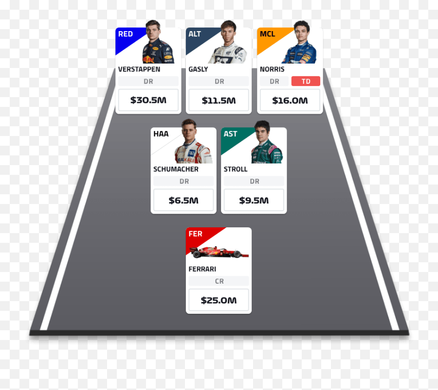 F1 Fantasy - F1 Fantasy Teams Png,Best Fantasy Icon