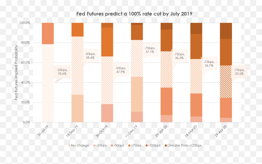 Fed Probability 2019 - Bondevalue Graphic Design Png,2019 Png