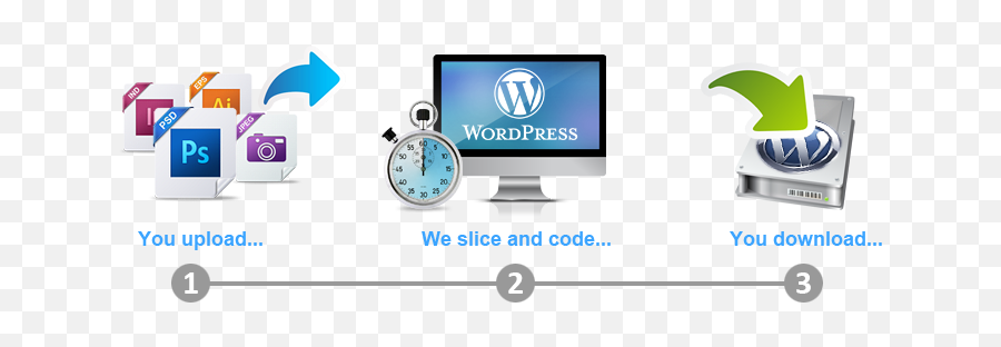 Psd To Wordpress Specialists - Psd Slicing Png,Photoshop Logo Templates
