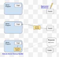 Trolls U0026 Feeders U2014 Feed The Troll 011 Documentation - Diagram Png,Troll Png