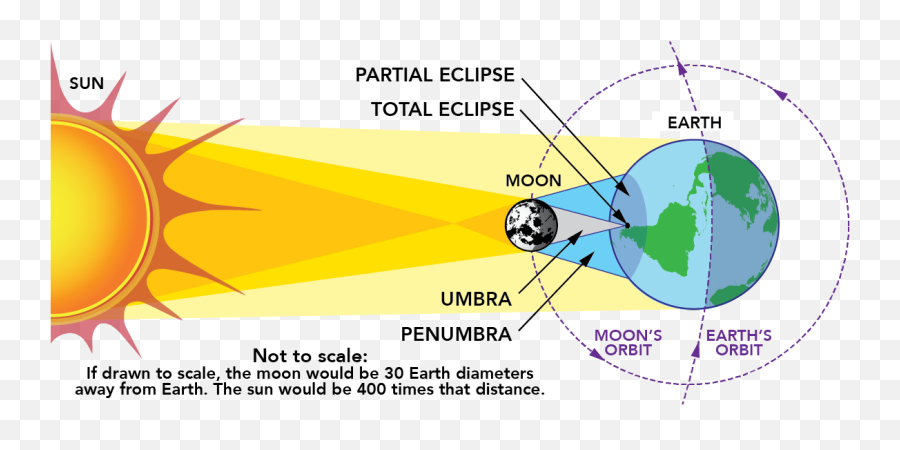 Eclipse Png Solar