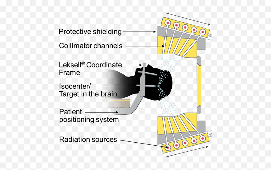 Stereotactic Radiosurgery Oncology Medical Physics - Vertical Png,Gamma Icon