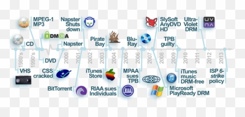 Key Initiatives Affecting Global - Clip Art png