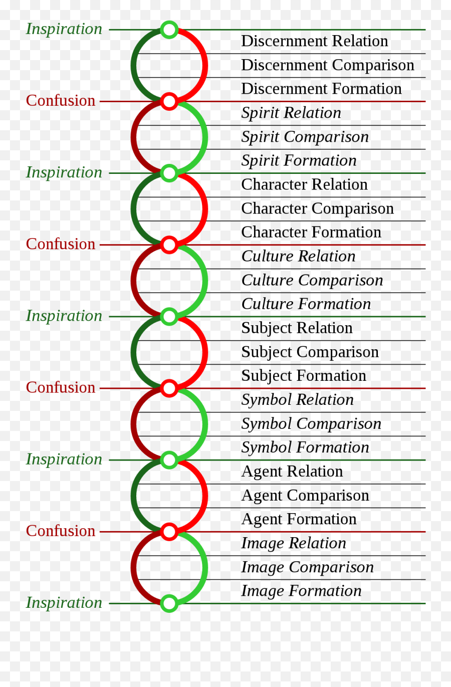 Largehelixtext Double Helix Dynamics - Spiral Dynamics Double Helix Png,Double Helix Png