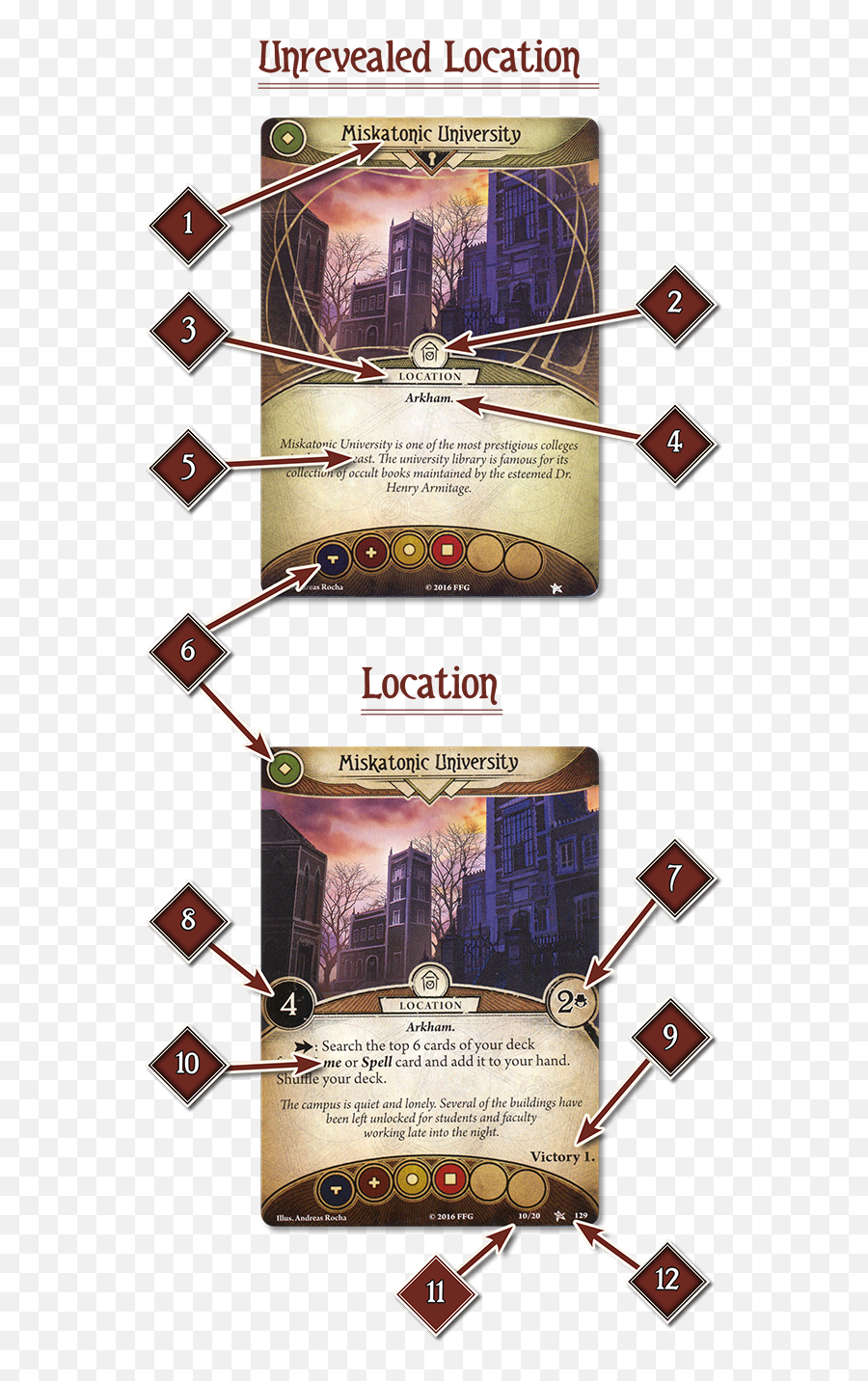 Arkham Horror The Card Game Rulepop - Poster Png,Necronomicon Icon