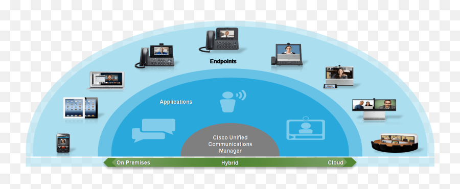 Iam Networks U2013 Page 2 Data Center Network Solutions - Comunicaciones Unificadas Voz Ip Png,Cisco Amp For Endpoints Icon