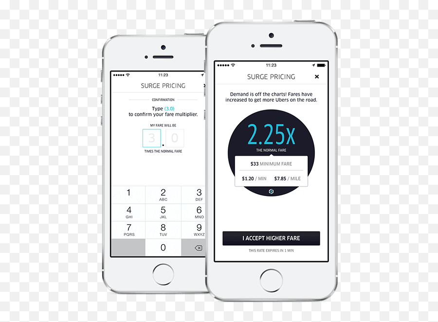 Uber Business Model - Uber Surge Pricing Png,Uber Time Icon