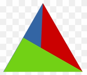 How To Use Cmake Add Third Party Libraries Your - Dot png