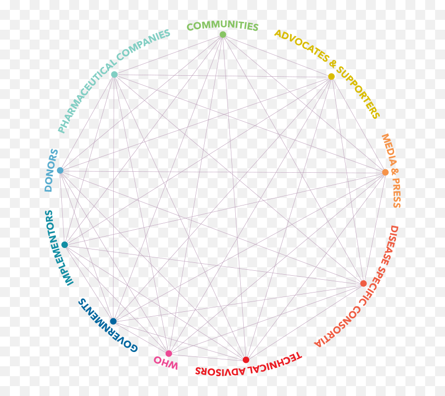 Ending Neglected Diseases Through 10 Steps - Vertical Png,Cipriani Icon Brickell