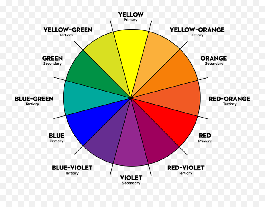 Color Theory Bsics Chroma - Federal Spending Pie Chart 2019 Png,Color Wheel Png