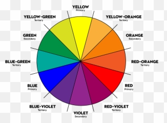 Color Theory Bsics Chroma - Federal Spending Pie Chart 2019 Png,Color Wheel Png