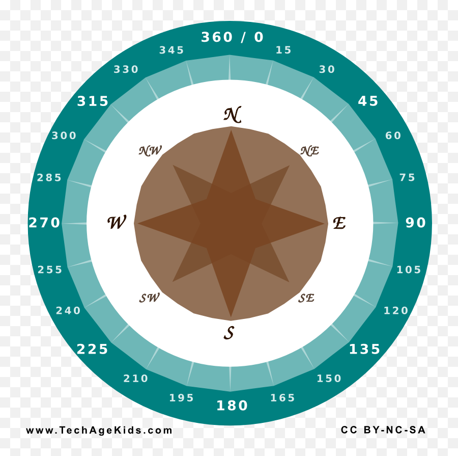 Printable 360 Degree Wheel With Compass Rose Tech Age Kids - Compass Rose 360 Degrees Png,Compass Rose Png