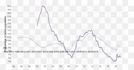 Unemployment By Sex And Age U2013 Monthly Data - unertm Panneaux Grillage Rigide Chenil png