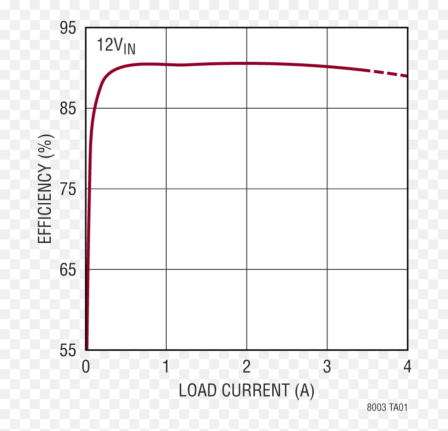 Ltm8003 Datasheet And Product Info Analog Devices - Plot Png,Icon Timax Short