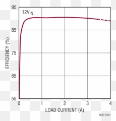 Ltm8003 Datasheet And Product Info Analog Devices - Plot png