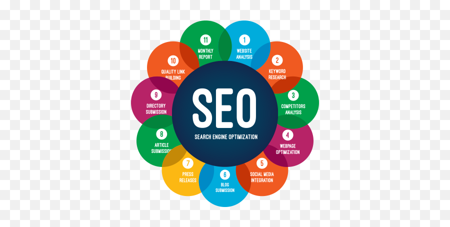 Download Free Png Seo - Search Engine Optimization Seo Services,Seo Png