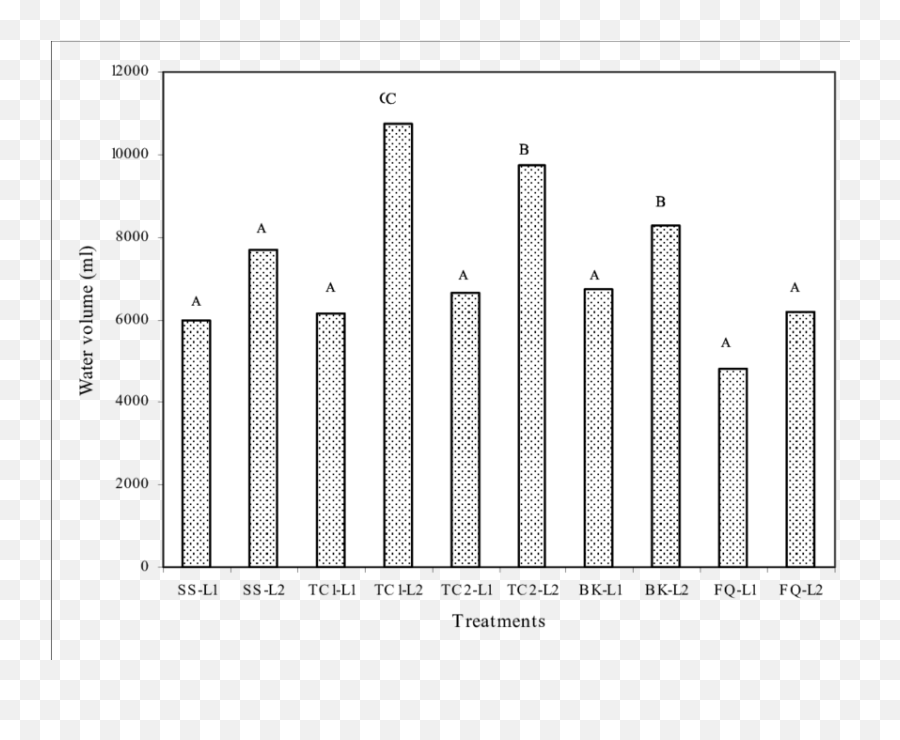 Total Water Consumption After 28 Days Of Green Pepper - Diagram Png,Green Pepper Png