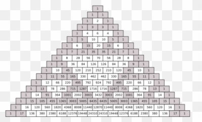 Pascalu0027s Triangles - Pascal Sierpinski And Fibonacci Pascal Triangle Up To 20 Png,Triangle Pattern Png