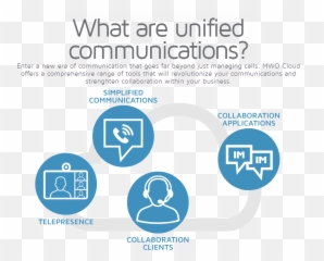 Medwave Cloud - Découvrez la communication unifiée Vertical png