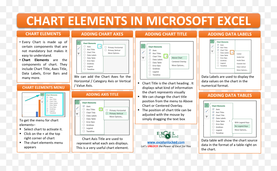 All About Chart Elements In Excel - Add Delete Change Vertical Png,Insert Icon Excel
