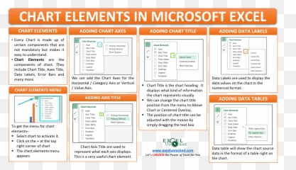 All About Chart Elements In Excel - Add Delete Change Vertical Png,Insert Icon Excel