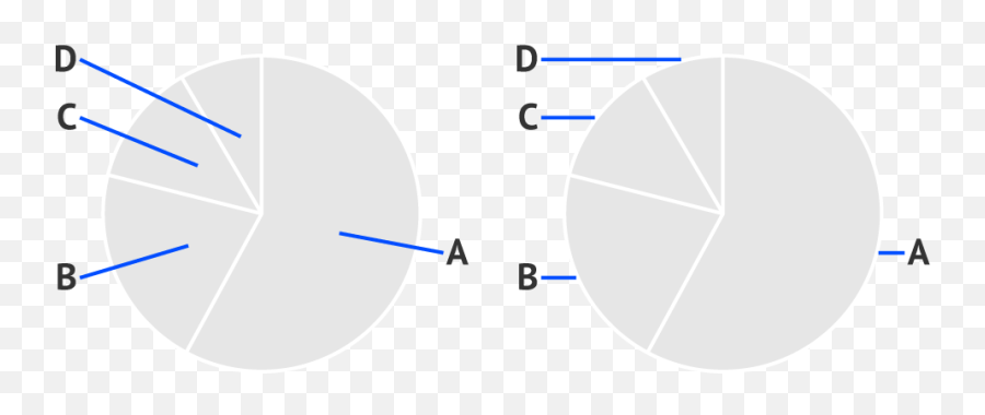 Pie Chart Properties - Dot Png,Wagon Wheel Icon In Autocad