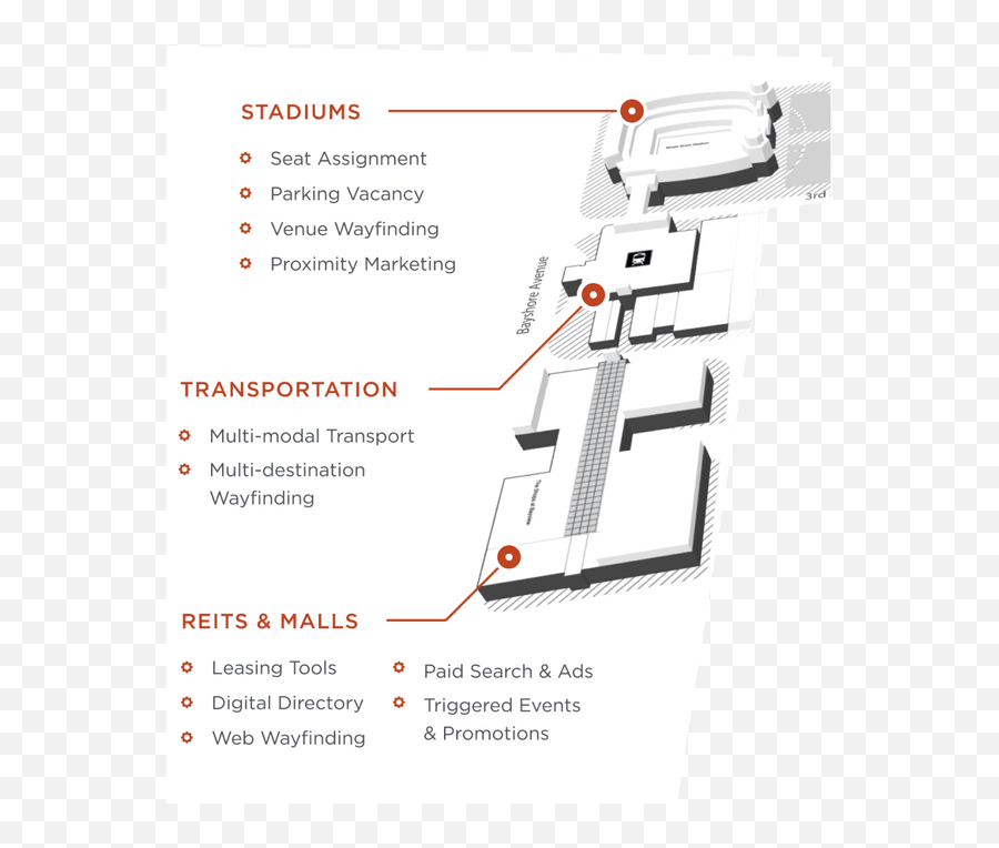 Indoor Mapping Software With Navigation U0026 Positioning Mappedin - Indoor Mapping Png,The Icon Tunjungan Plaza 7