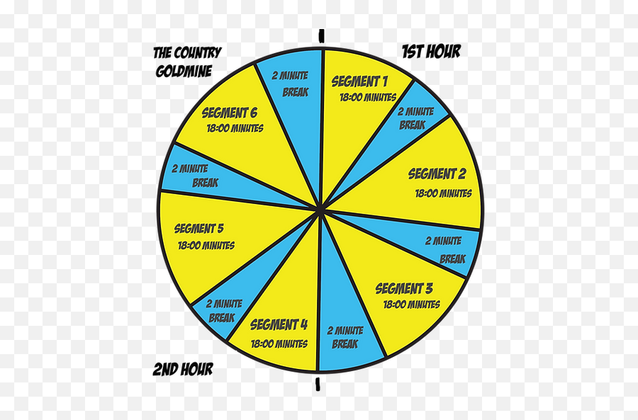 The Country Goldmine Superlative Radiothe - Addition Wheel With Answer Png,Goldmine Icon