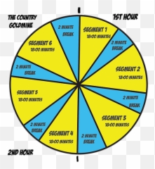 The Country Goldmine Superlative Radiothe - Addition Wheel With Answer png