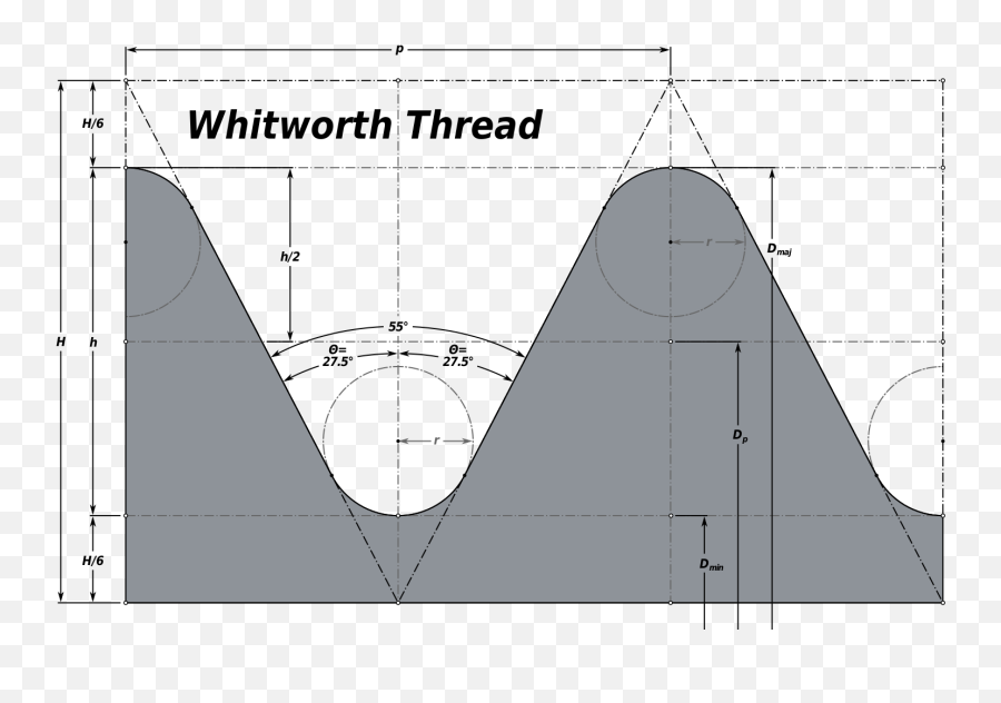 Filewhitworth Threadsvg - Wikipedia British Standard Whitworth Png,Thread Png