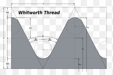 Filewhitworth Threadsvg - Wikipedia British Standard Whitworth Png,Thread Png