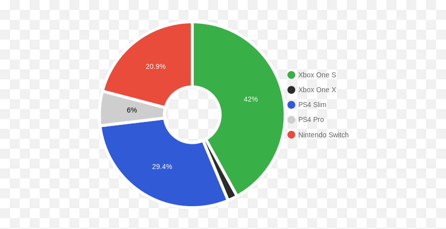 Which Console Won Black Friday - Ps4 Pro Vs Xbox One X Vs Nintendo Switch Png,Ps4 Pro Logo