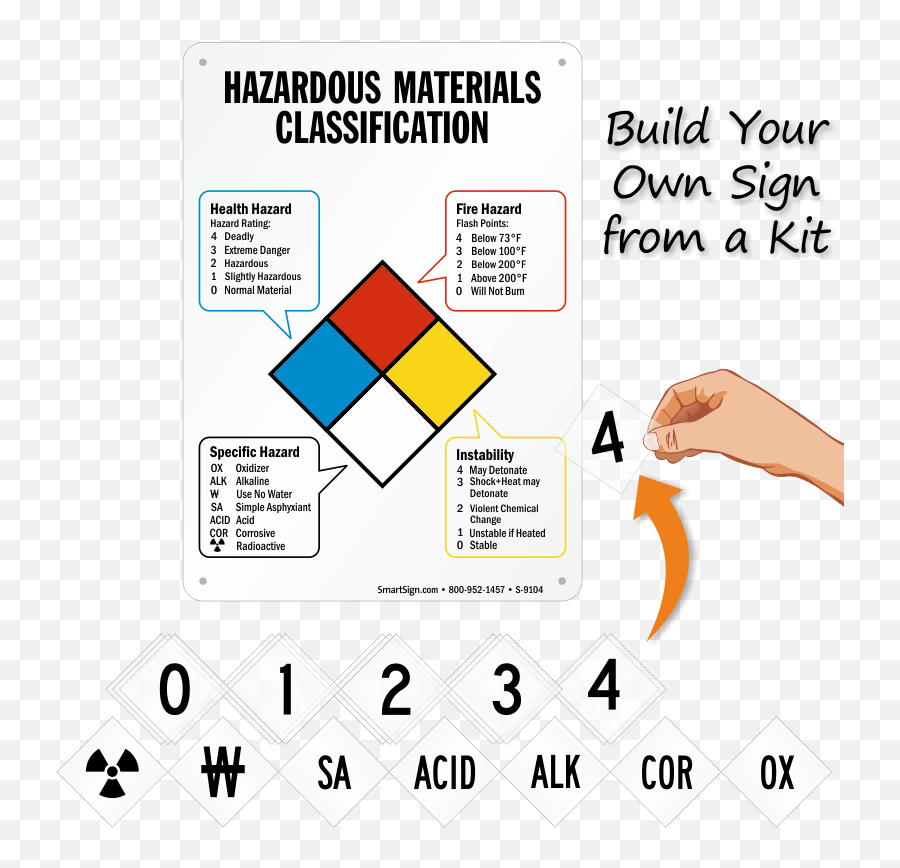 Nfpa Chemical Hazard Ratings Sign Kit Hazardous Materials Classification - Health Hazard Fire Hazard Specific Hazard Instability Build Your Own Hazmat Png,Chemical Hazard Icon