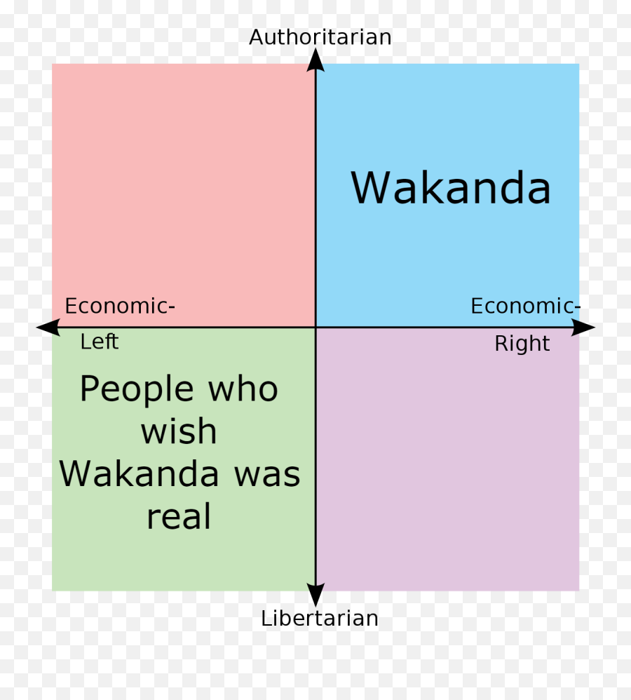 Wakanda Forever Bruh - Wakanda Political Compass Png,Wakanda Icon