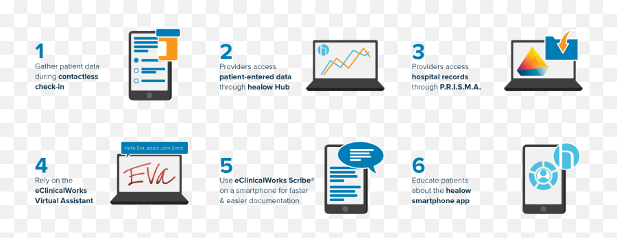 Reinventing Your Practice - Vertical Png,Scribe Icon