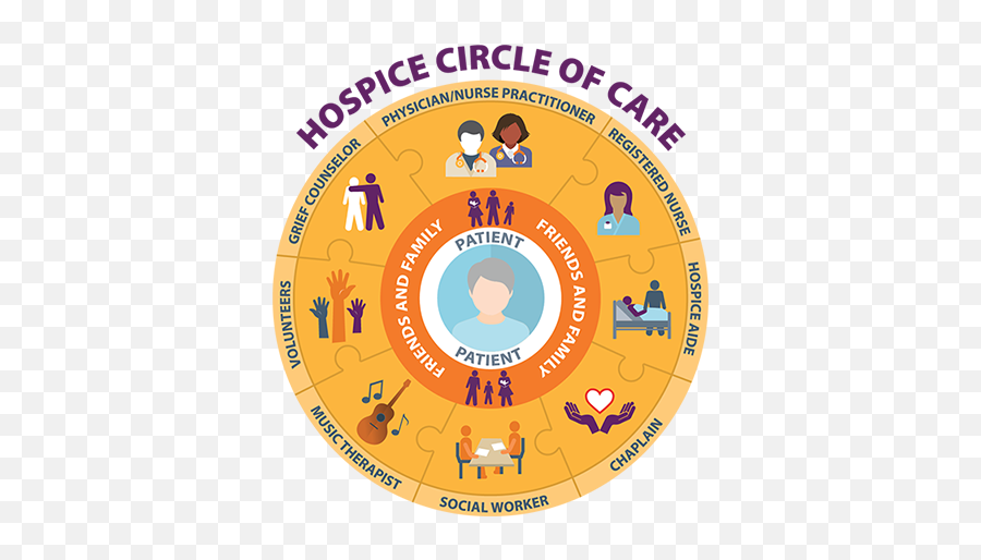 Community Hospice Health Network Png Icon
