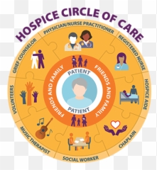 Community Hospice Health Network Png