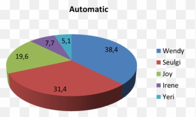 Who Usually Has The Most Lines Red Velvet Song - Quora Pie Chart Of Girls And Boys png