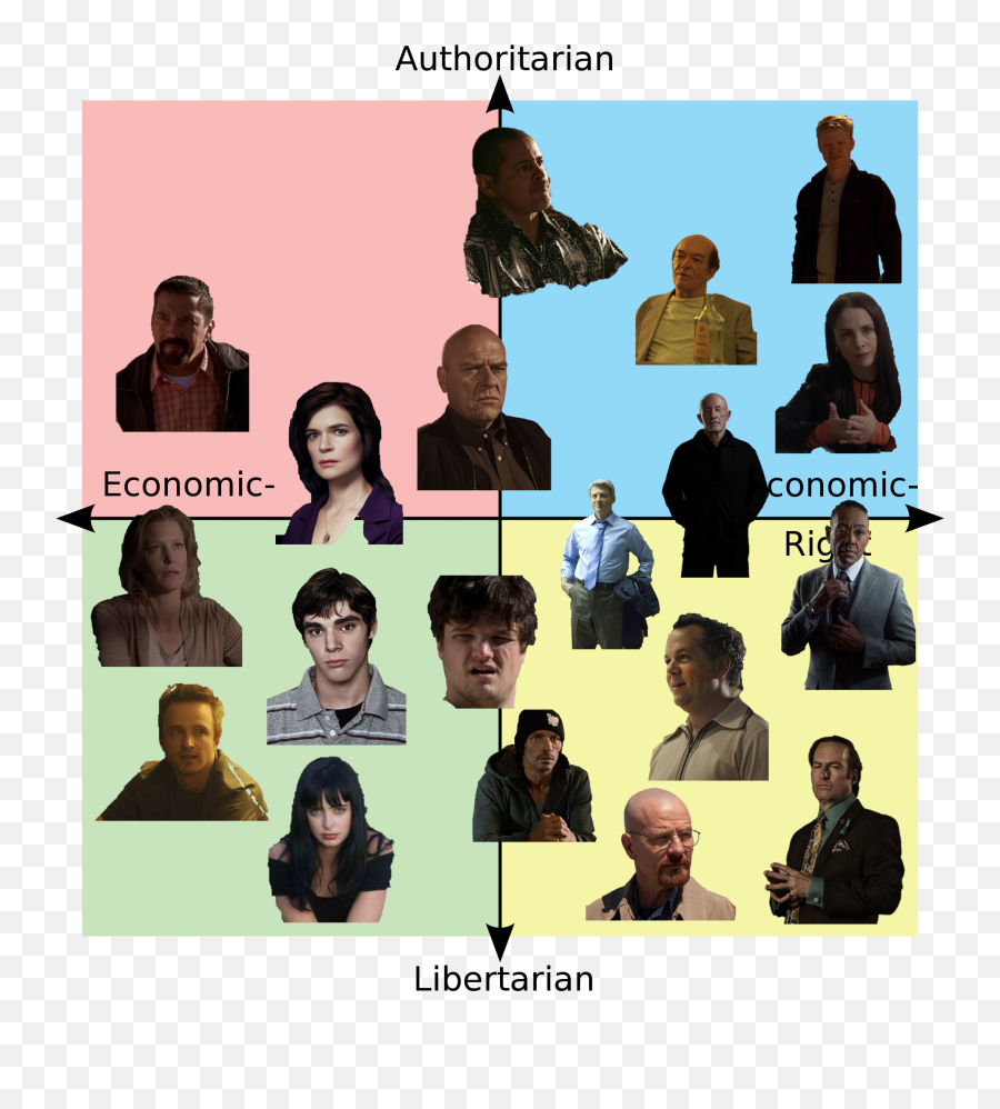 Breaking Bad Political Compass Breakingbad - Breaking Bad Political Compass Png,Breaking Bad Png