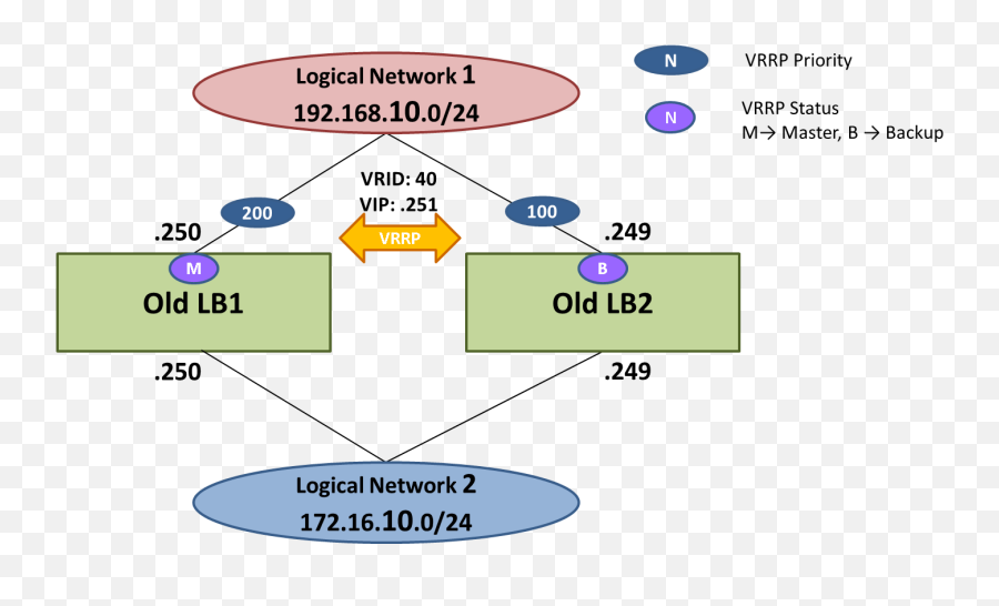 Replacing Between Different Versions - Vertical Png,Netscaler Icon