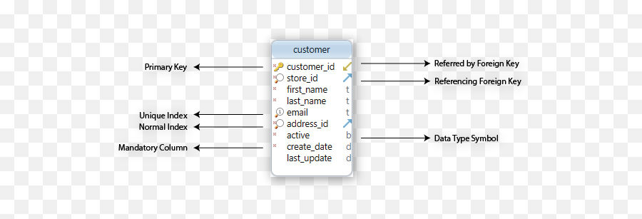 Dbschema Layouts - Vertical Png,Return Key Icon