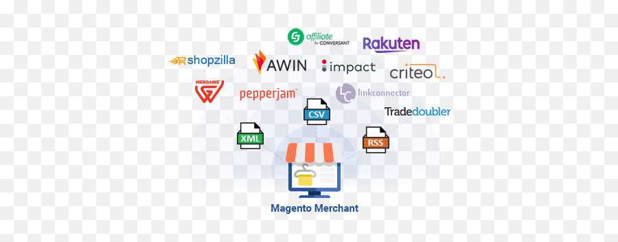 Magento 2 Affiliate Programs Extension - Sharing Png,Rakuten Icon