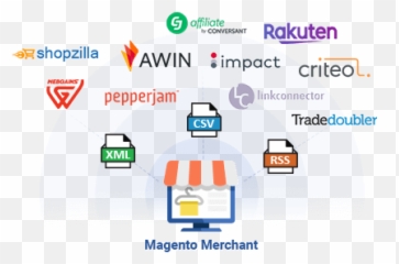 Magento 2 Affiliate Programs Extension - Sharing png