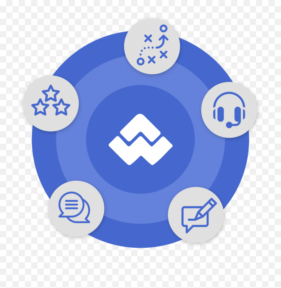 Market Analysis - Sustainable Customer Experience Platform Dot Png,Your Competition Icon