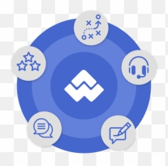 Market Analysis - Sustainable Customer Experience Platform Dot png