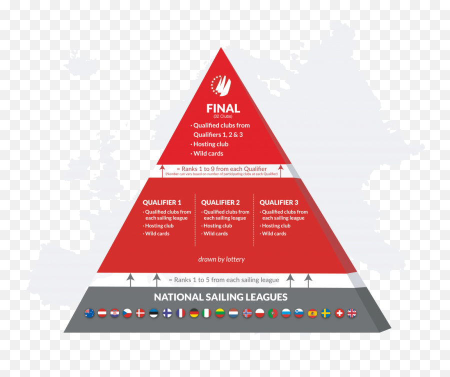 About - Sailing Champions League Pyramide Ligue Des Champions 2020 Png,Champions League Png