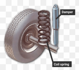 How Car Springs And Dampers Work A Works - Damper In Car Png,Metal Spring Png