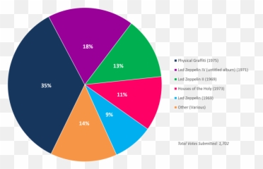 Readersu0027 Poll Results Your Favorite Led Zeppelin Album Of - Dot png