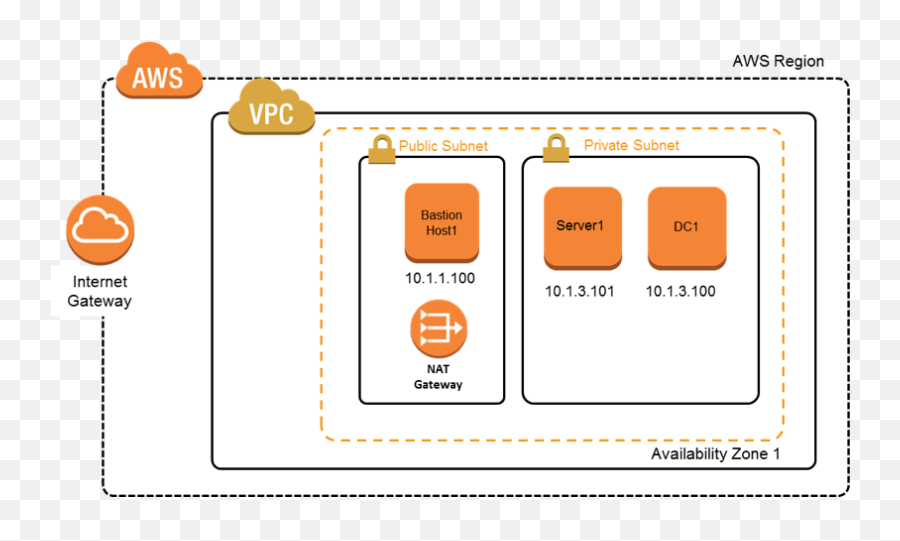 Adblock - Domain Controllers In Aws Ec2 Png,Def Jam Icon Walkthrough