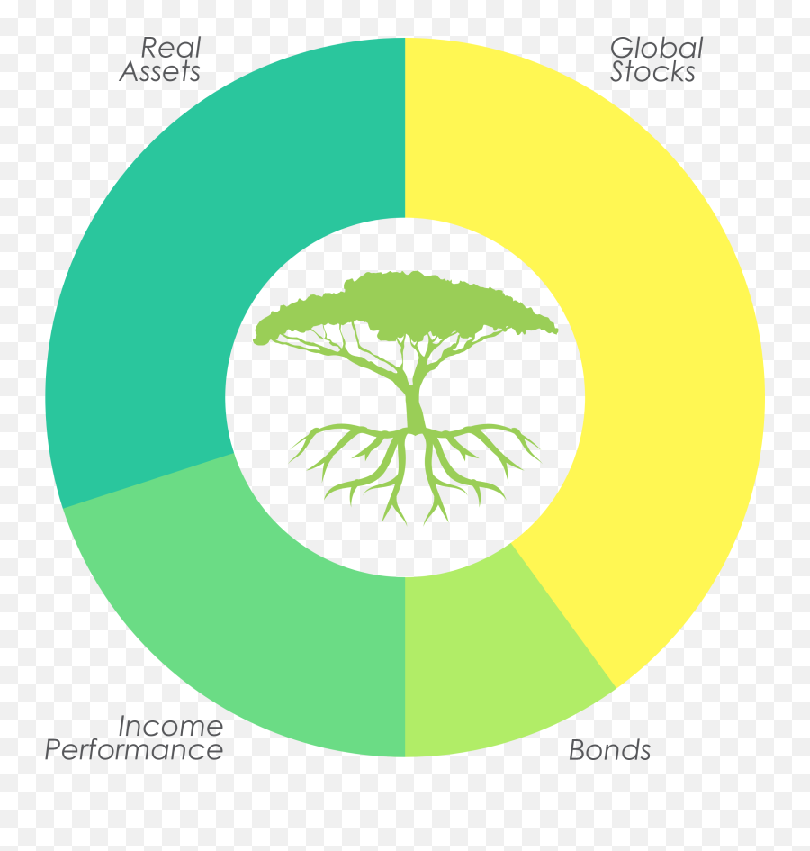 Baptist Foundation Of Sc Investment - Language Png,Mutual Funds Icon